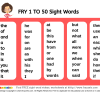 FRY 1 to 50 Sight Word Lists -thumbnail