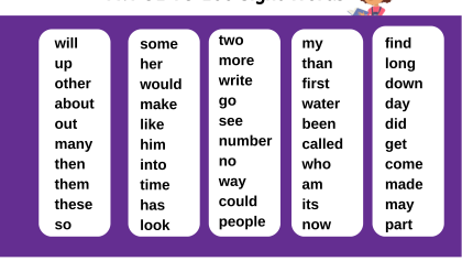 Fry 51 to 100 Sight Word List
